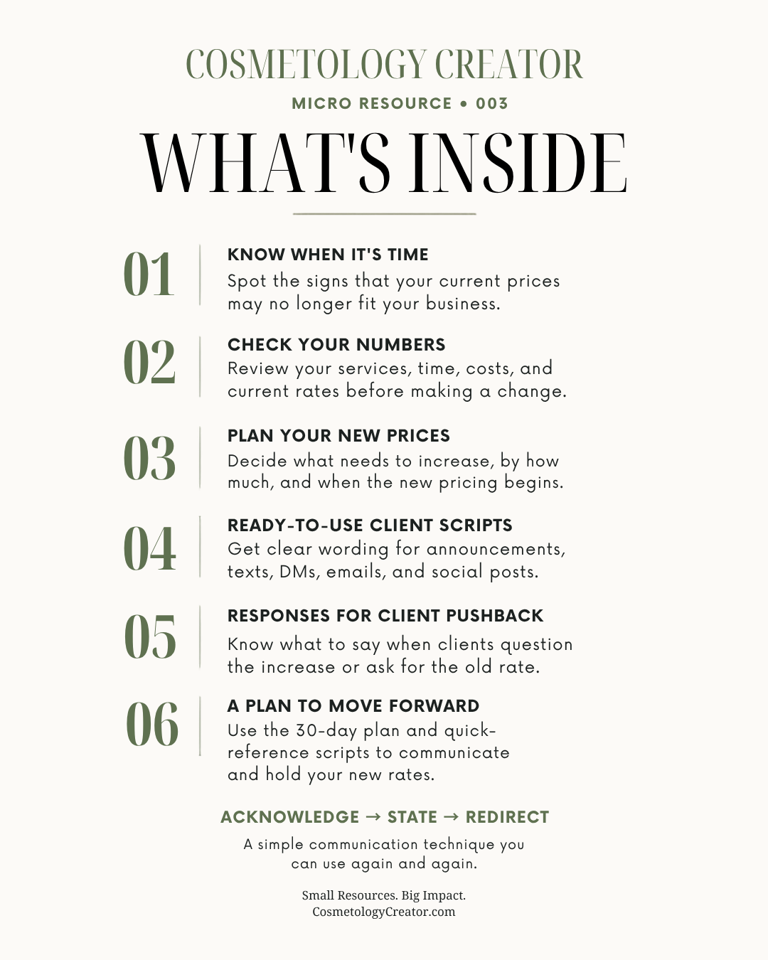 An informational graphic titled 'WHAT'S INSIDE' from Cosmetology Creator, outlining six included topics for a micro resource. The layout features a clean, minimalist design with a light beige background, dark green brand text at the top, and a numbered list from 01 to 06 in dark green and black text.